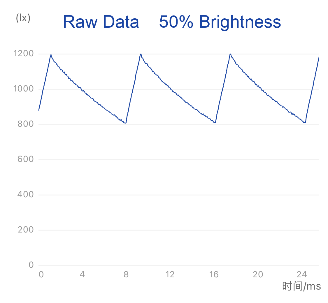 GE Refresh HD LED Light Bulbs Daylight 75W (2 pack)