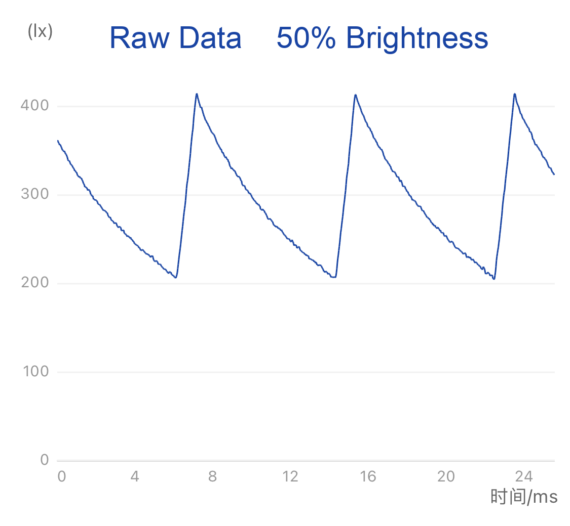 GE Reveal 100W EQ A19 Color-Enhancing Dimmable LED Light Bulb (2 pack)