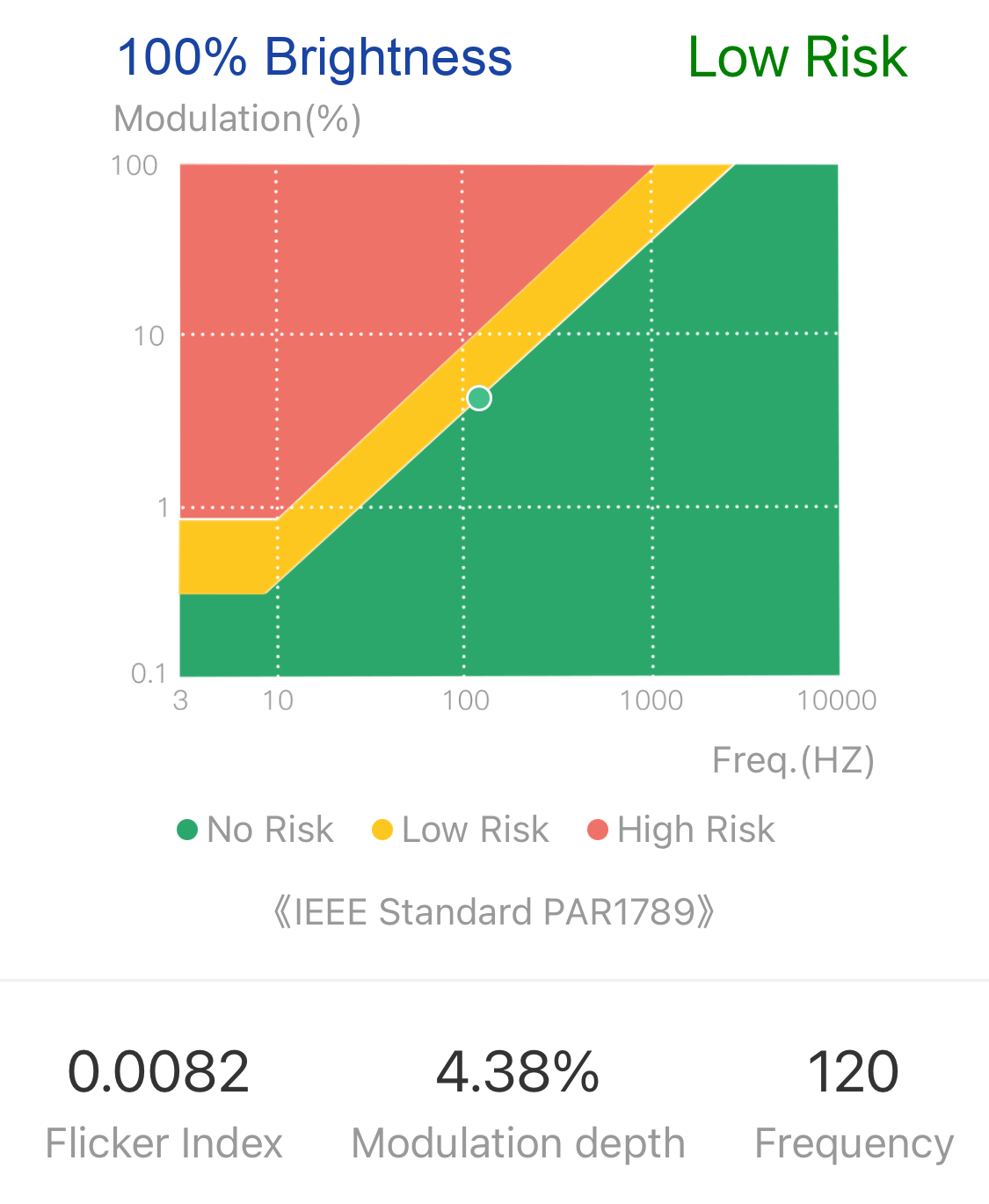 Ge refresh deals led 1600 lumens