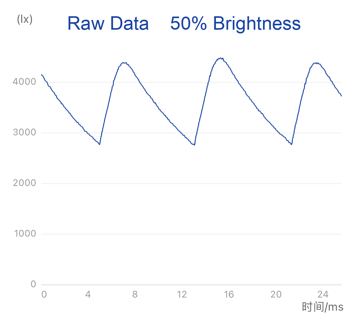 GE Ultra Bright 150W EQ A23 Soft White Dimmable LED Light Bulb