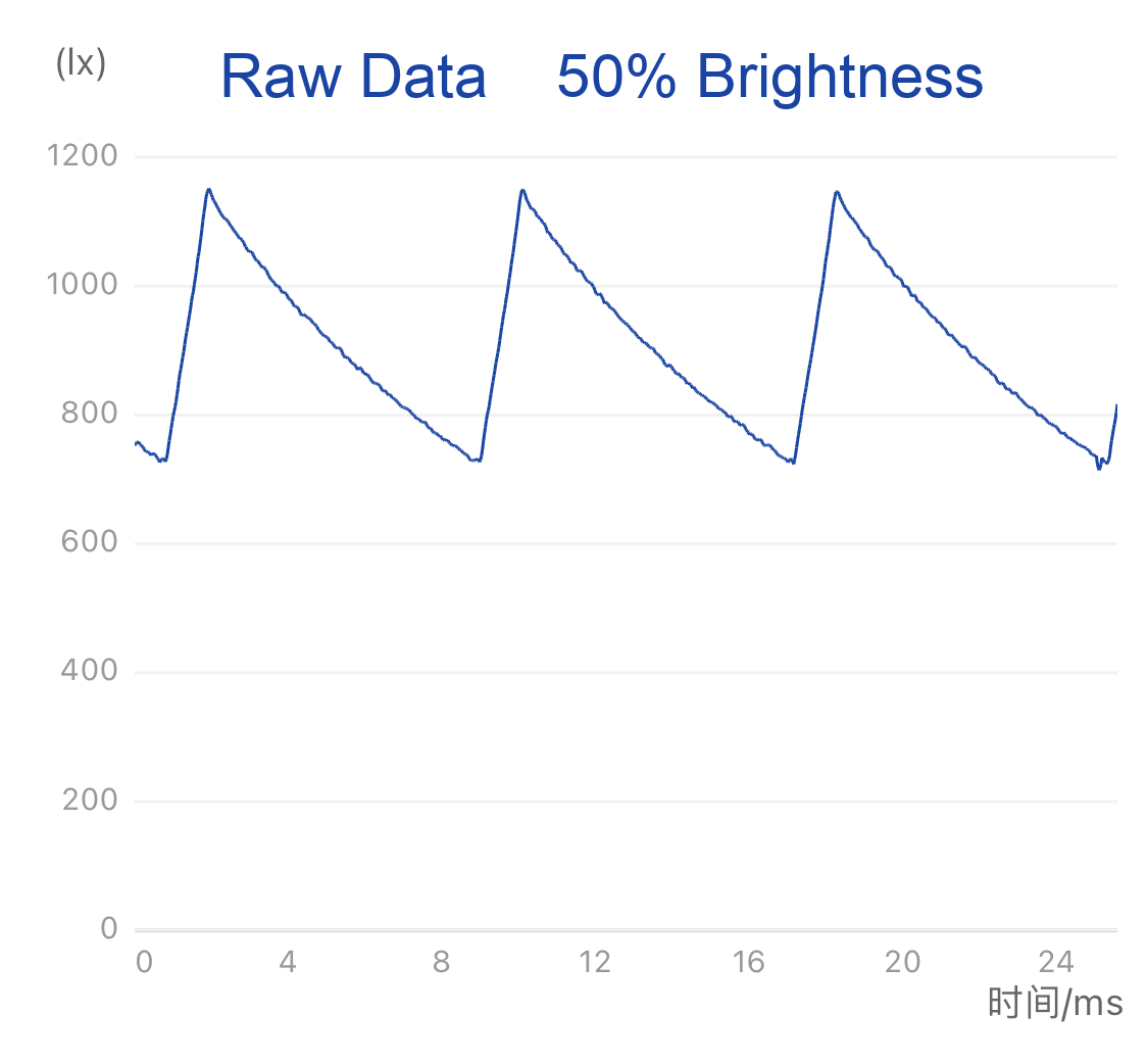 GE Reveal 60W EQ A19 Color-Enhancing Dimmable LED Light Bulb (2 pack)