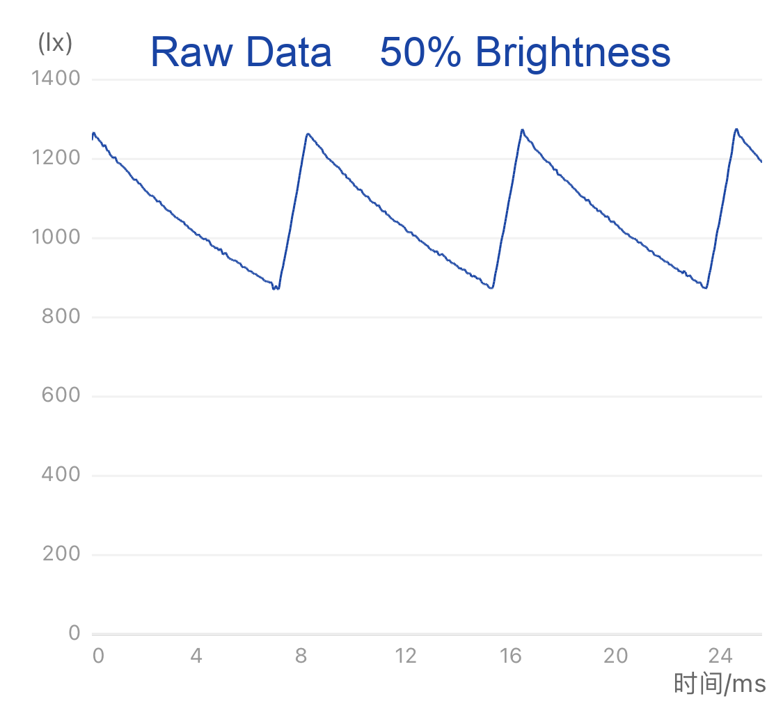 GE Ultra Bright 75W EQ A15 Soft White Dimmable LED Light Bulb