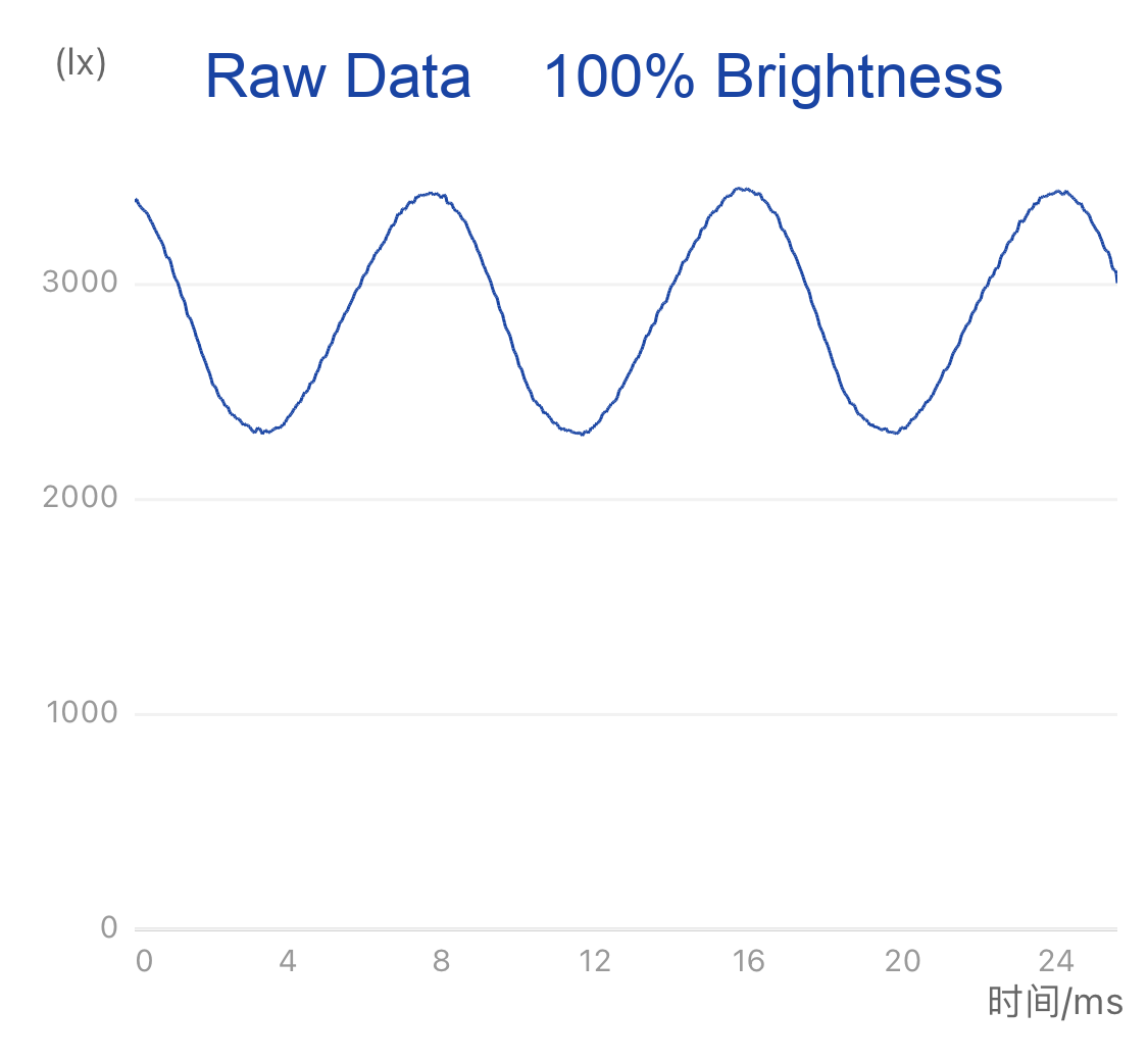 IKEA ROLLSBO LED bulb E12 200 lumen