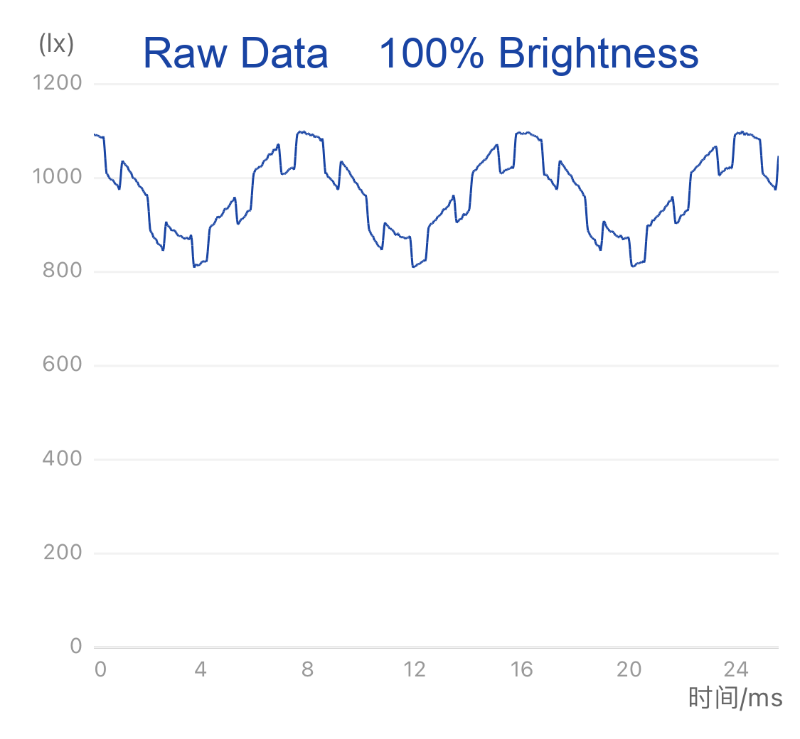 IKEA TRADFRI LED bulb E26 450 lumen