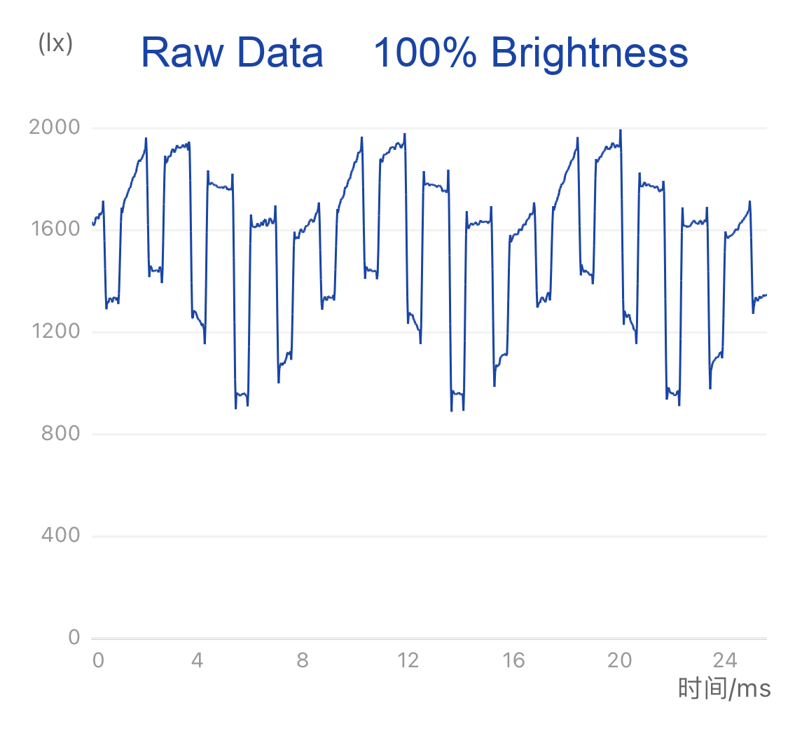 IKEA TRADFRI LED bulb E26 800 lumen