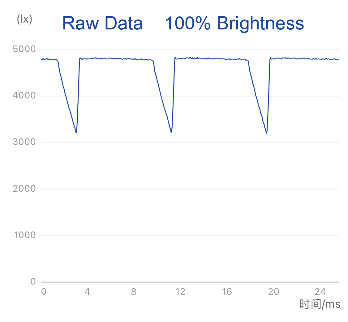 LE LED Bulbs, 100W Equivalent, Daylight, Non-Dimmable (6 pack)