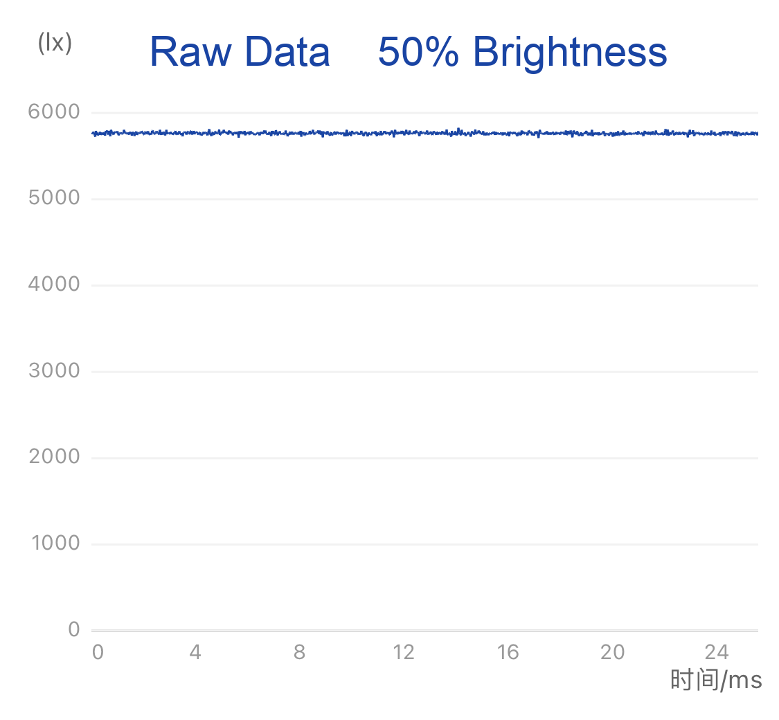 WiZ Connected Color 60W A19 Smart WiFi Light Bulb