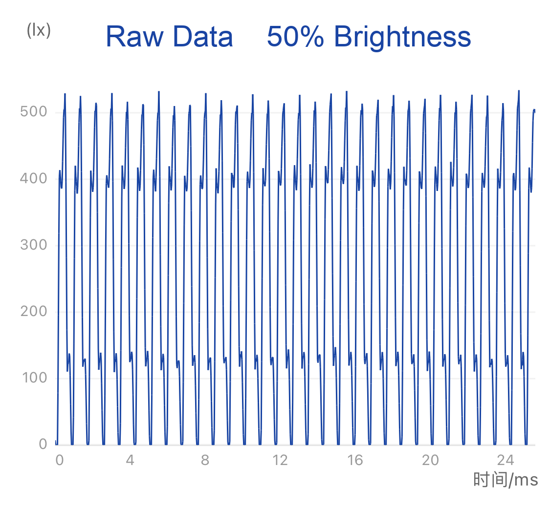 ZXMEAN 50ft LED Strip Light